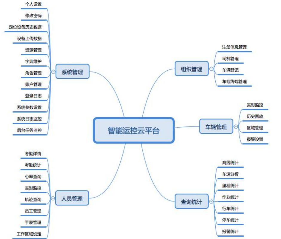 智能运控云平台